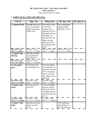 Đê kiêm tra học kì I  năm học 2014-2015 môn sinh học 7 thơi gian lam bai 45 phut